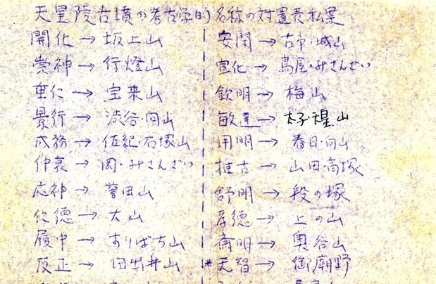 森浩一さんが作成して学生に配布した陵墓の考古学的な名称案=森さんの教え子の今尾文昭さん所蔵