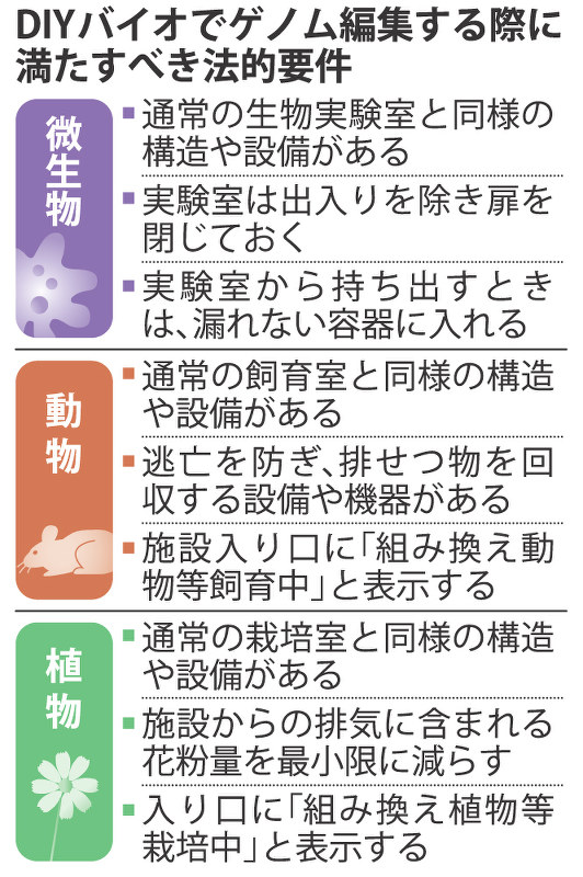 熱狂ゲノム 第１部 身近に迫る技術 ２ 市民集い遺伝子改変 毎日新聞
