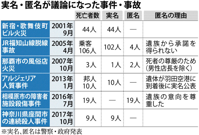 毎日新聞