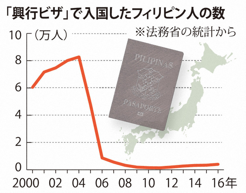 記者のこだわり バブル後 フィリピン人女性の人生は ジャパゆきさん は今 毎日新聞
