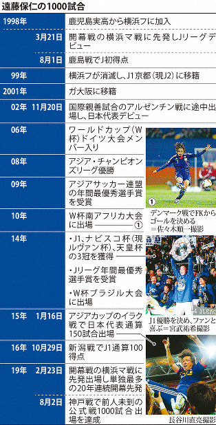 ガンバ大阪・遠藤保仁が公式戦1000試合出場 日本選手初 | 毎日新聞