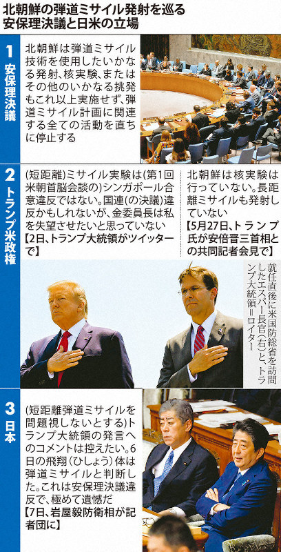 北朝鮮 短距離弾はok なのか 日米で温度差浮き彫り 安保理も 静観 毎日新聞