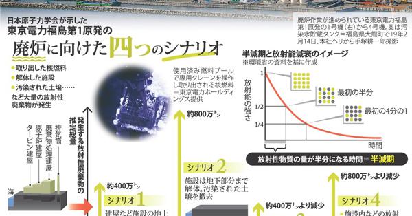 科学の森 福島第１ 廃炉後どうなる 原子力学会 四つのシナリオ 毎日新聞