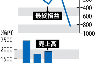 エステートジャパン 三上隆氏の会社 破産手続き開始 地裁決定 京都 毎日新聞