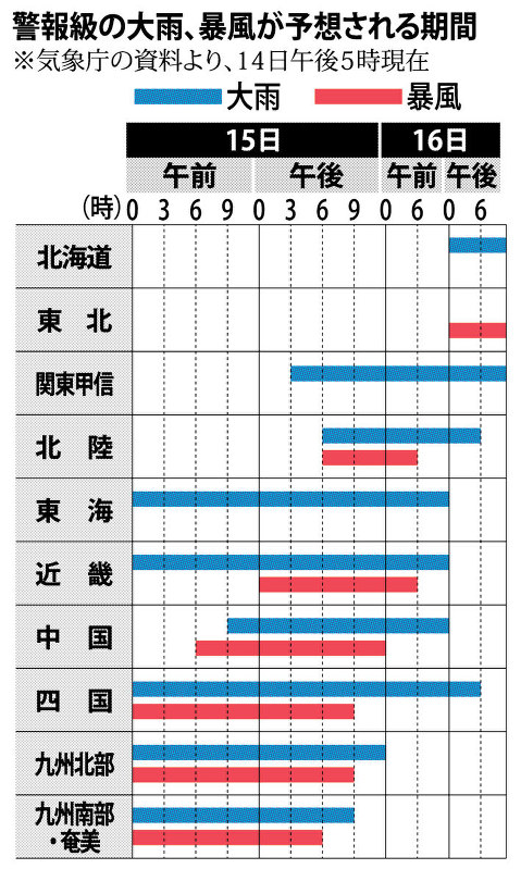 警報級の大雨、暴風が予想される期間