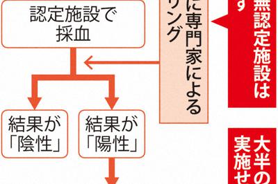 優生社会を問う 妊婦支援知らぬふり 利益求め施設急増 際限なく検査 新型出生前診断 毎日新聞