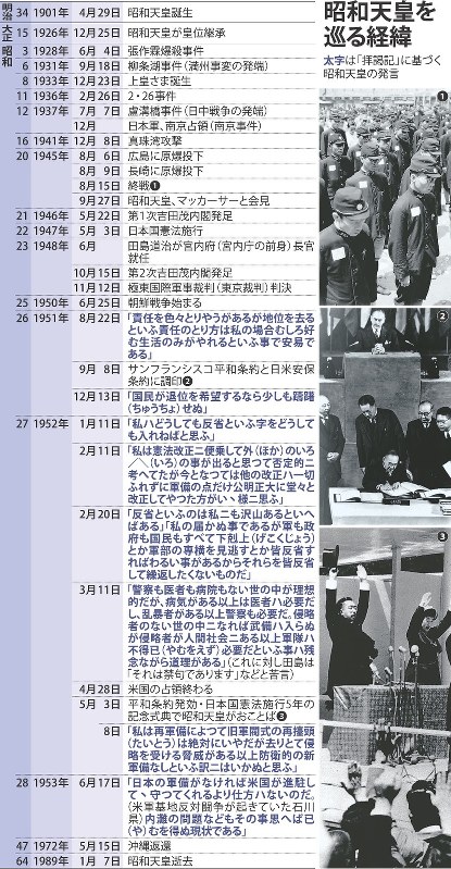 昭和天皇を巡る経緯