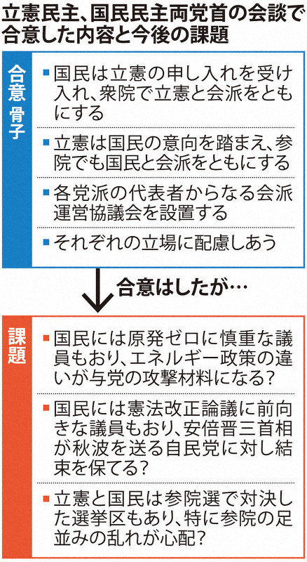 立憲民主、国民民主の合意内容