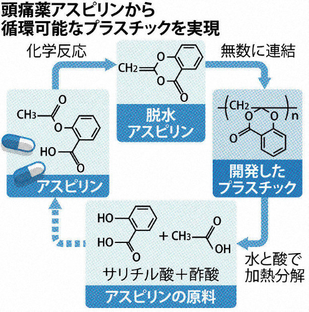 コロナ アスピリン