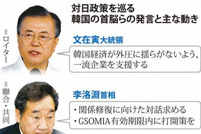 対日政策を巡る韓国の首脳らの発言と主な動き