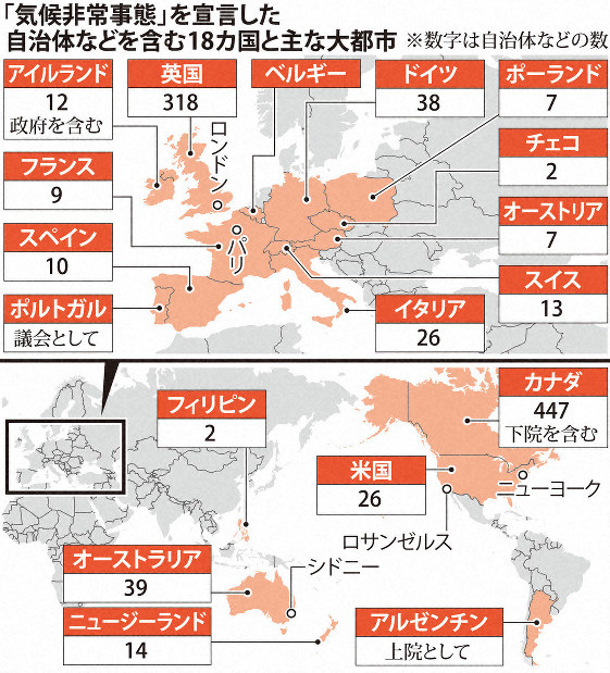 欧米で相次ぐ「気候非常事態」宣言 18カ国で970自治体に広がる