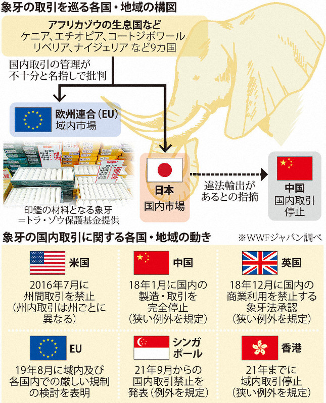 アフリカゾウ 06 16年に10万頭減る 中国の象牙需要拡大指摘も 毎日新聞