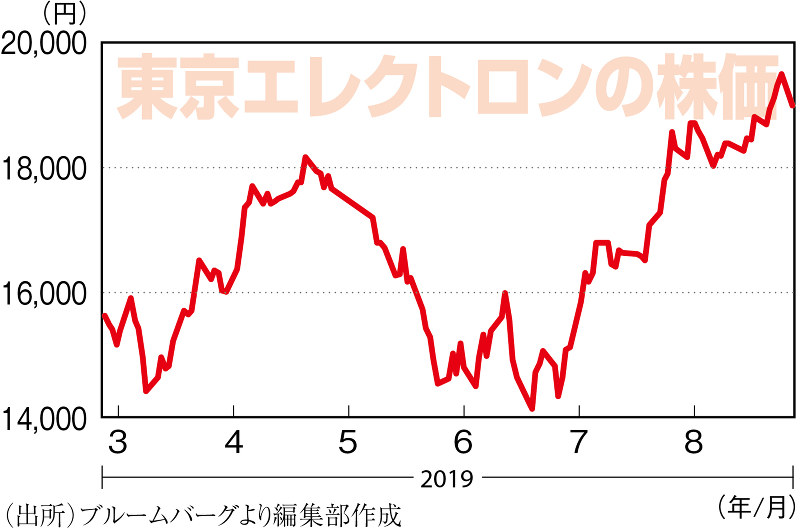 （出所）ブルームバーグより編集部作成