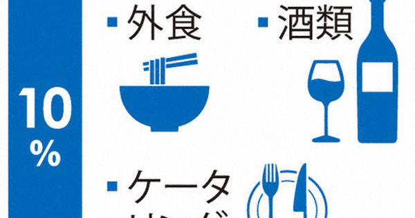 消費税ポイント解説 みりんは10 みりん風は8 消費税の軽減税率って一体何なの 毎日新聞