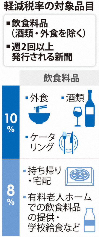 消費税10 増税に係る軽減税率 税理士法人トゥモローズ 東京の相続税申告 相続専門の税理士法人