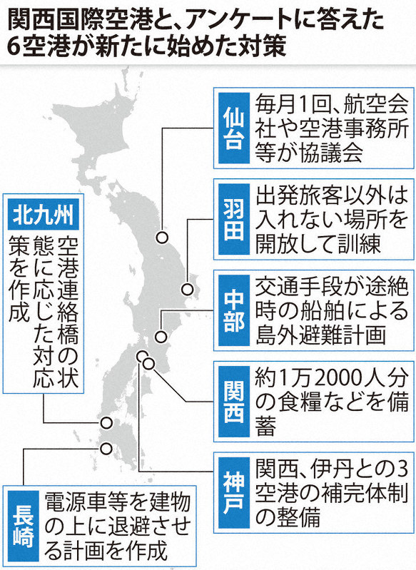検証 関空浸水１年 防災急ぐ海上空港 訪日客へ情報 機関横断で訓練 毎日新聞