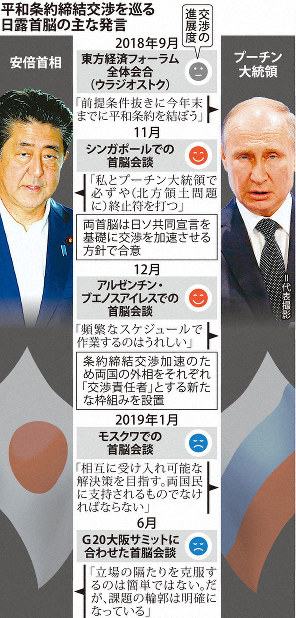 日露、遠い平和条約締結 首脳会談で「交渉継続」は一致 | 毎日新聞