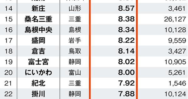 ★状態良好❗️★金融商品取引法におけるディスクロージャー制度 Amazon.co.jp: 金融商品取引法におけるディスクロージャー制度 2