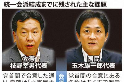 統一会派結成までに残された主な課題