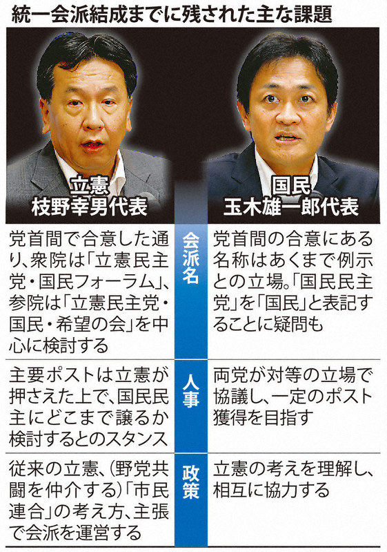 統一会派結成までに残された主な課題