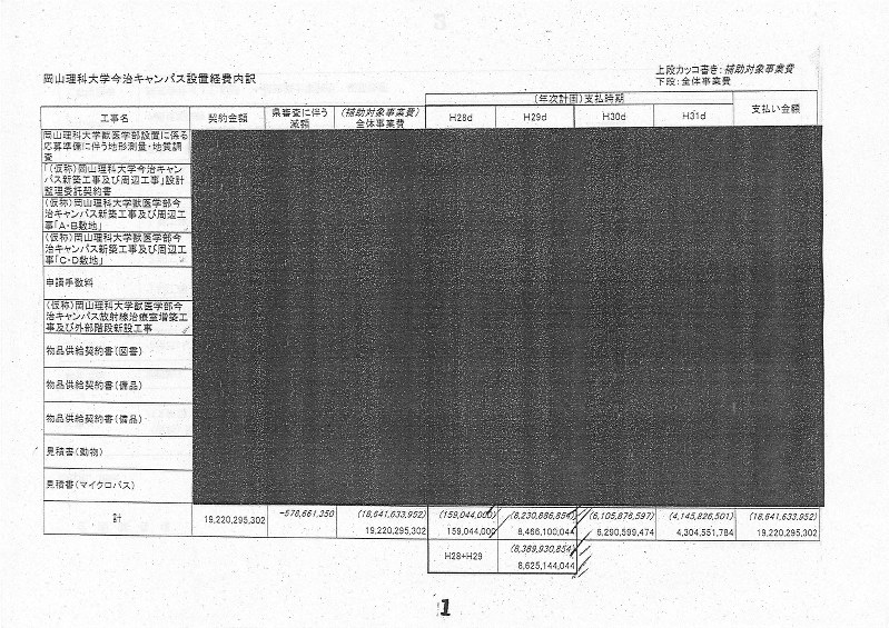 「本来は黒塗りすべき部分」として愛媛県が記者会見で説明した文書。実際は黒塗り部分を全て公開していた