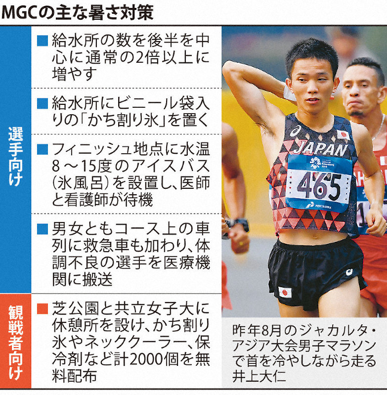 MGCの主な暑さ対策