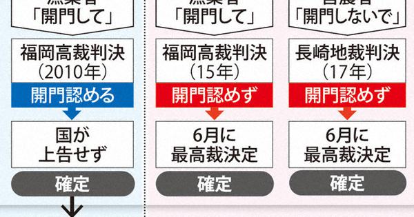 民事訴訟法　よくわかる民事訴訟法(上・下)  速水爽　早稲田司法試験セミナー 民事訴訟法 よくわかる民事訴訟法(上・下) 速水爽 早稲田司法試験