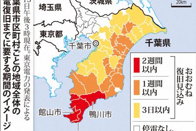 千葉県市区町村ごとの地域全体の停電復旧までに要する期間のイメージ