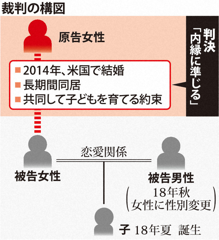 裁判の構図