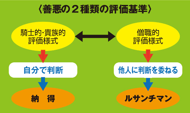小川仁志の哲学でスッキリ問題解決 ２５年間ひきこもっていますが いけませんか ３ 週刊エコノミスト Online