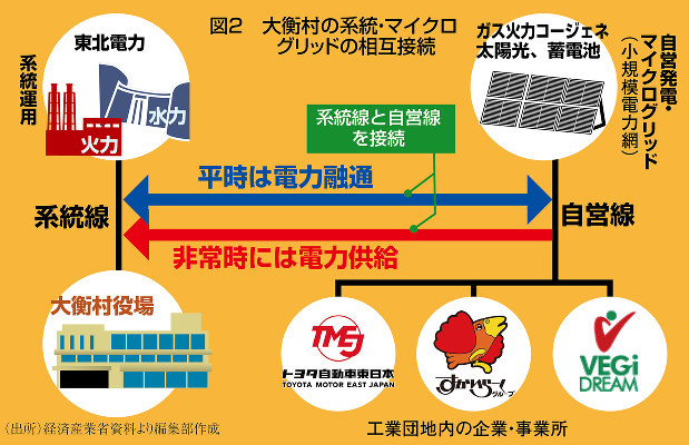 (出所)経済産業省資料より編集部作成