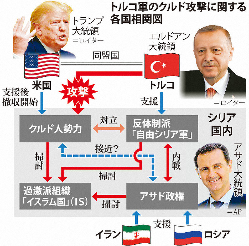 焦点 トルコ 米の迷走突く 対クルド シリアに侵攻 アサド政権 is 漁夫の利 毎日新聞