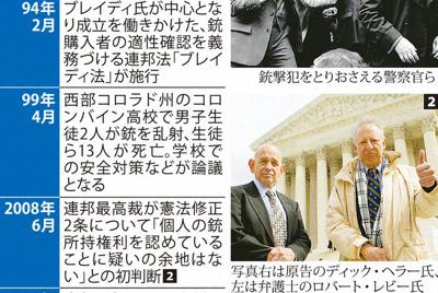 米国の銃規制論議を巡る近年の主な出来事