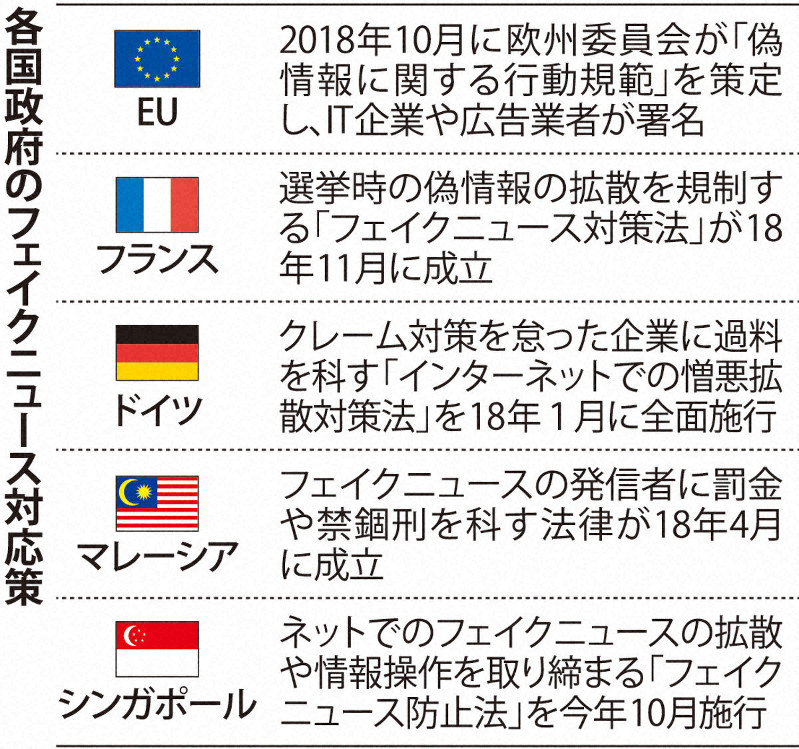 フェイクニュース 法規制か自主的取り組みか 総務省会議で対策議論に着手 毎日新聞
