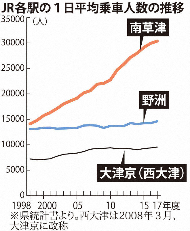 Jr西終電繰り上げ 不便 でも働き方改革の一環なら 滋賀でも困惑の声 毎日新聞
