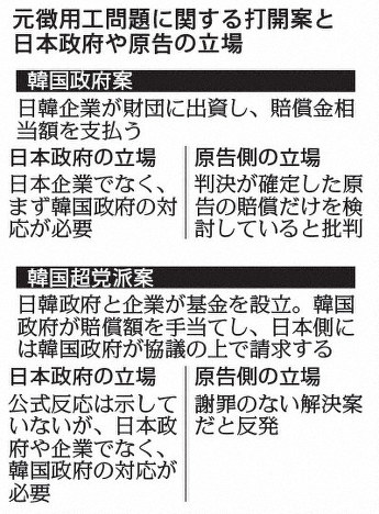 簡単 に 工 は 徴用 問題 と