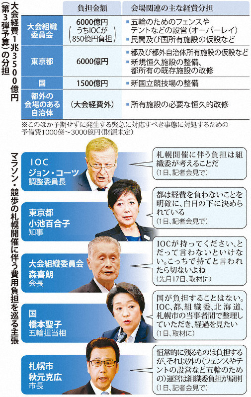 マラソン・競歩の札幌開催に伴う費用負担を巡る主張