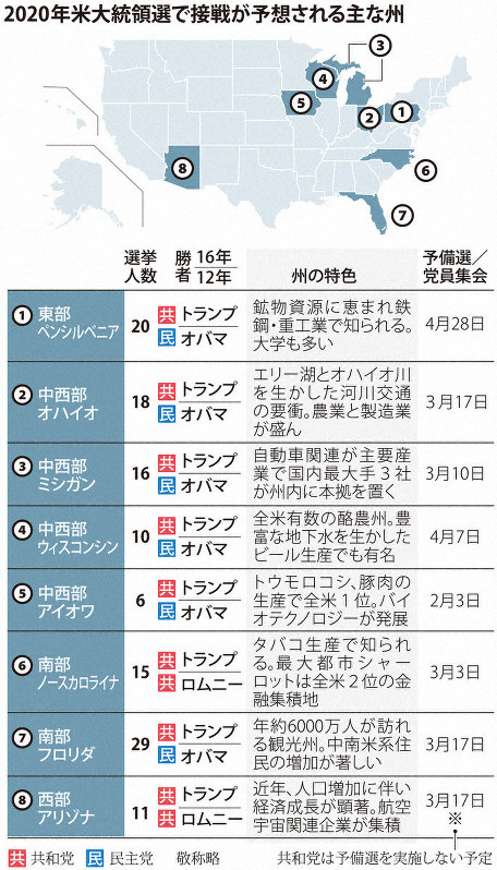 米民主党の弾劾戦略がトランプ氏支持層を結束させているという皮肉 毎日新聞
