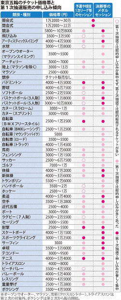 【即購入可】【特価】【中古】ロールチケットまとめて 6/24(土)八戸戦】レジェンドマッチに対応したチケット価格 および