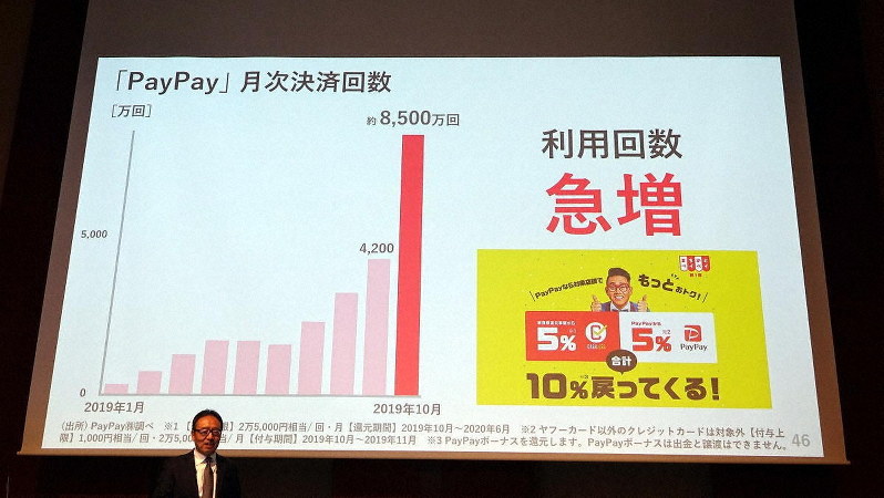ペイペイの利用回数は10月に急増