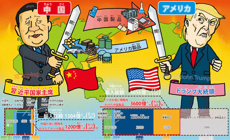 ニュース知りたいんジャー 世界の2大国が大ゲンカ 貿易戦争 毎日新聞 ニュース知りたいんジャー 世界の2大国が大ゲンカ 貿易戦争 毎日新聞