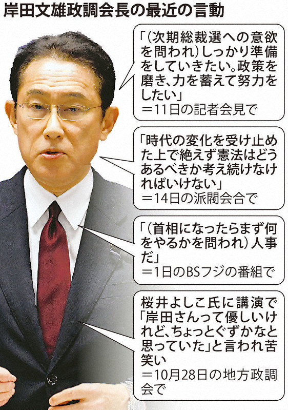 岸田政調会長の最近の言動