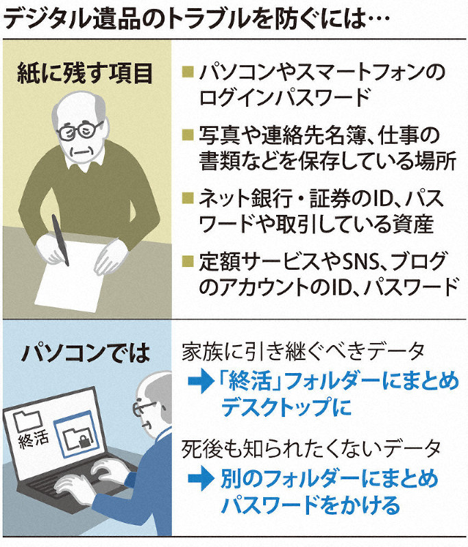 追跡 パソコンやスマホを残して死ねますか デジタル遺品 混乱の種 ログインできず 遺産目減り 毎日新聞