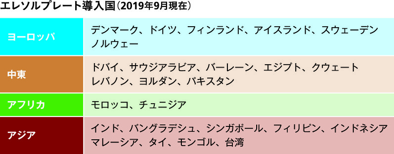 エレソルプレート導入国(2019年9月現在)