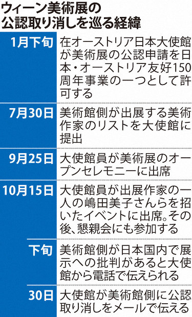 【中古】 ウィーンに暮らす 改訂版/日本貿易振興機構/在オーストリア日本人会 日本で問題起きた」反日批判で外務省急変 ウィーン美術展公認