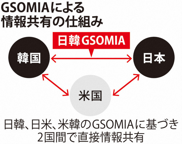 gsomia と は