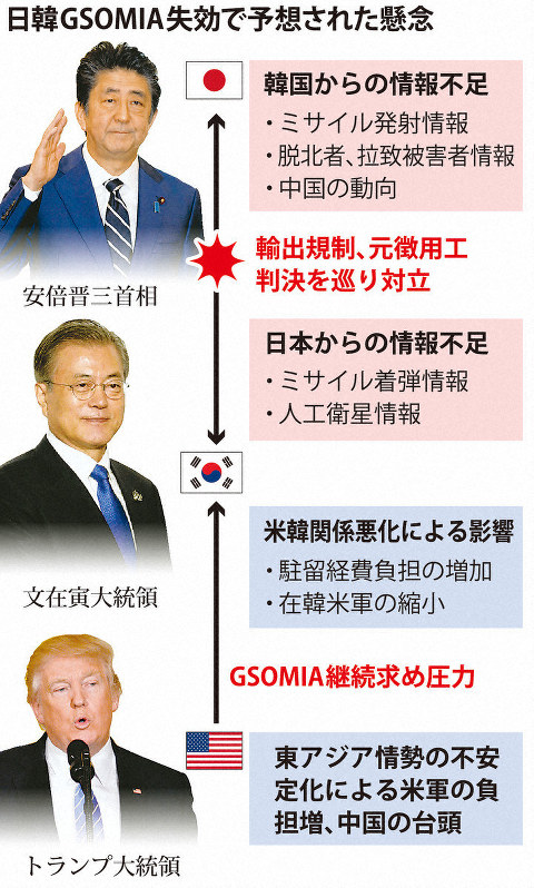Gsomia決裂をギリギリ回避 防衛省幹部も驚いた急転直下の裏側 毎日新聞
