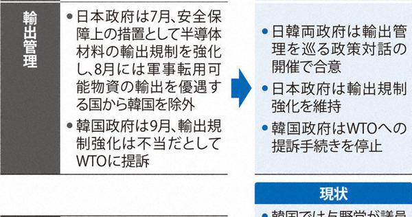 きしむ日韓 韓国ｇｓｏｍｉａ失効回避 その２止 在韓米軍縮小 脅威に 韓国軟化 着地点探る 毎日新聞