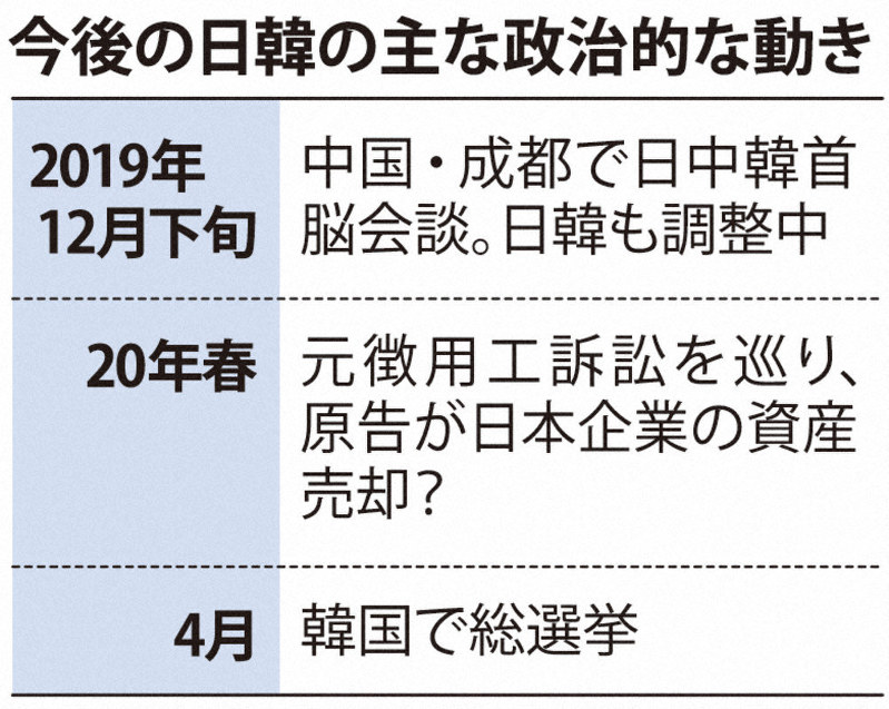 きしむ日韓 韓国ｇｓｏｍｉａ失効回避 その２止 在韓米軍縮小 脅威に 韓国軟化 着地点探る 毎日新聞