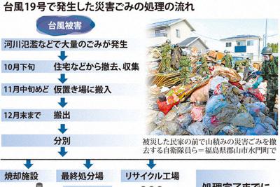 台風19号で発生した災害ごみの処理の流れ